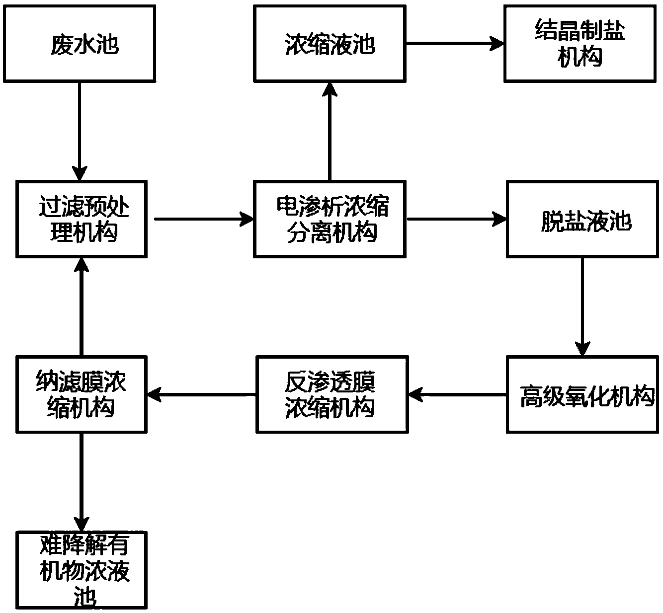 高盐废水资源化(高盐废水生化处理)