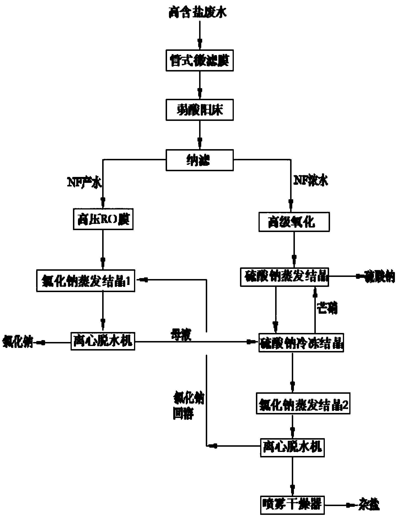 高盐废水资源化(高盐废水生化处理)